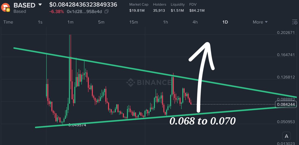 CRYPTO MASTER PRO tweet media