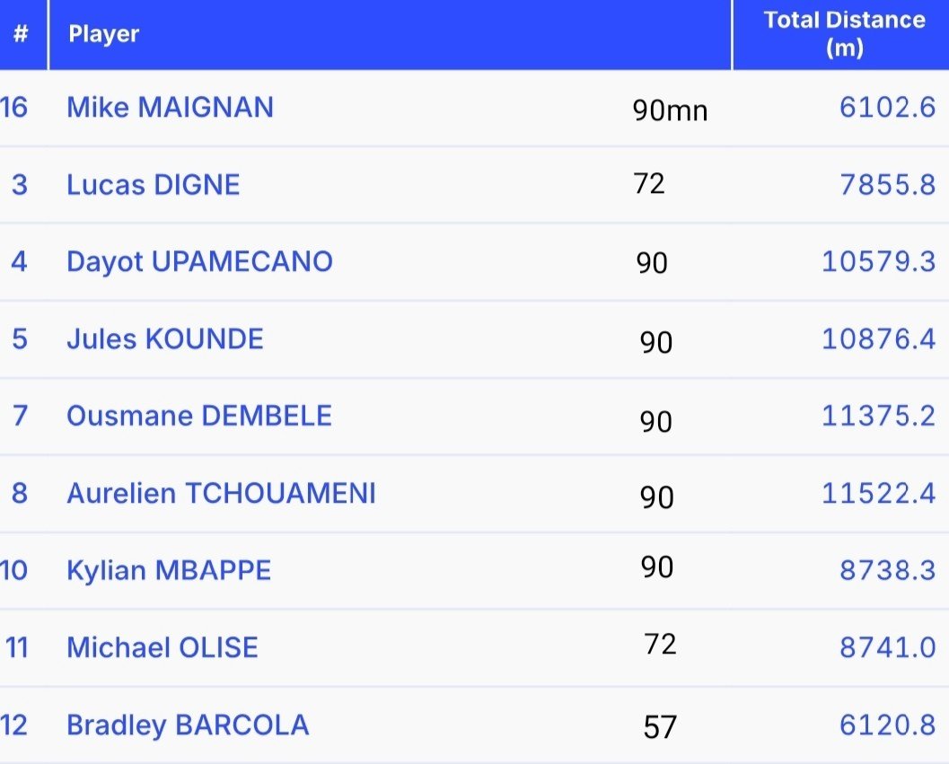 footpassssion's tweet photo. Pauvre dembouz, 90mn d'efforts inutiles sans ballon parce que ton premier rideau est mené par un fainéant égocentrique. Qu'ils continuent avec leur projet de jeu où tt le monde doit faire les compensations pour un mec incapable de faire gagner ses équipes au plus haut niveau https://t.co/DktK3rZw0A