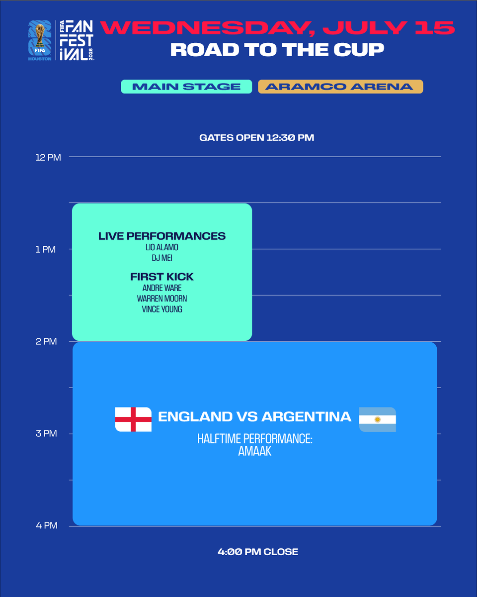 FWC26Houston's tweet photo. One more massive semifinal today at #FIFAFanFestival! 🏴󠁧󠁢󠁥󠁮󠁧󠁿🇦🇷 https://t.co/R7VZNO5ULP