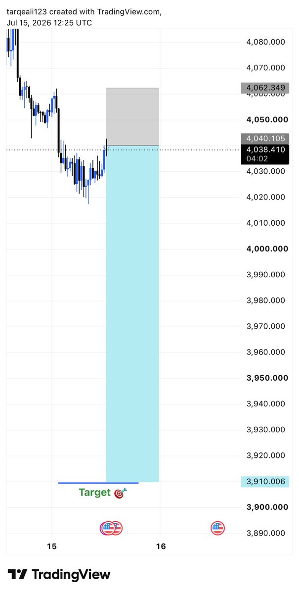 FX PIPS HUNTER tweet media