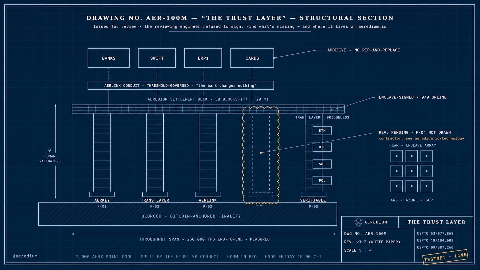 Aeredium Trust Layer Puzzle — Win AERX Points - Image 2