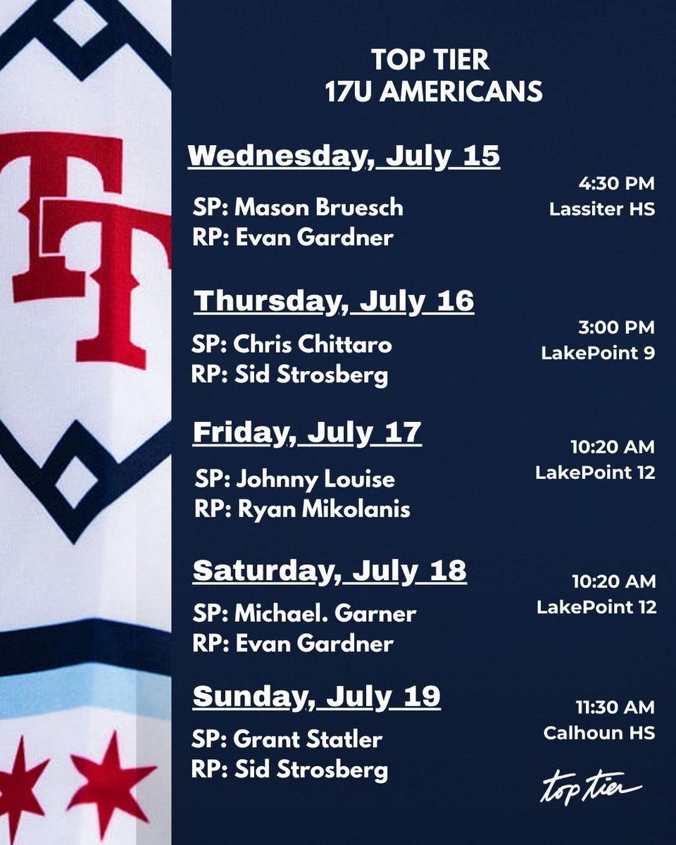 pistolplante's tweet photo. Here is the @TopTierBaseball 17u Americans Pitching Rotation for the @PBTourney Prep Baseball National Championships at LakePoint in Emerson, GA. #expectgreatness #RollTier https://t.co/my7qazzqNO