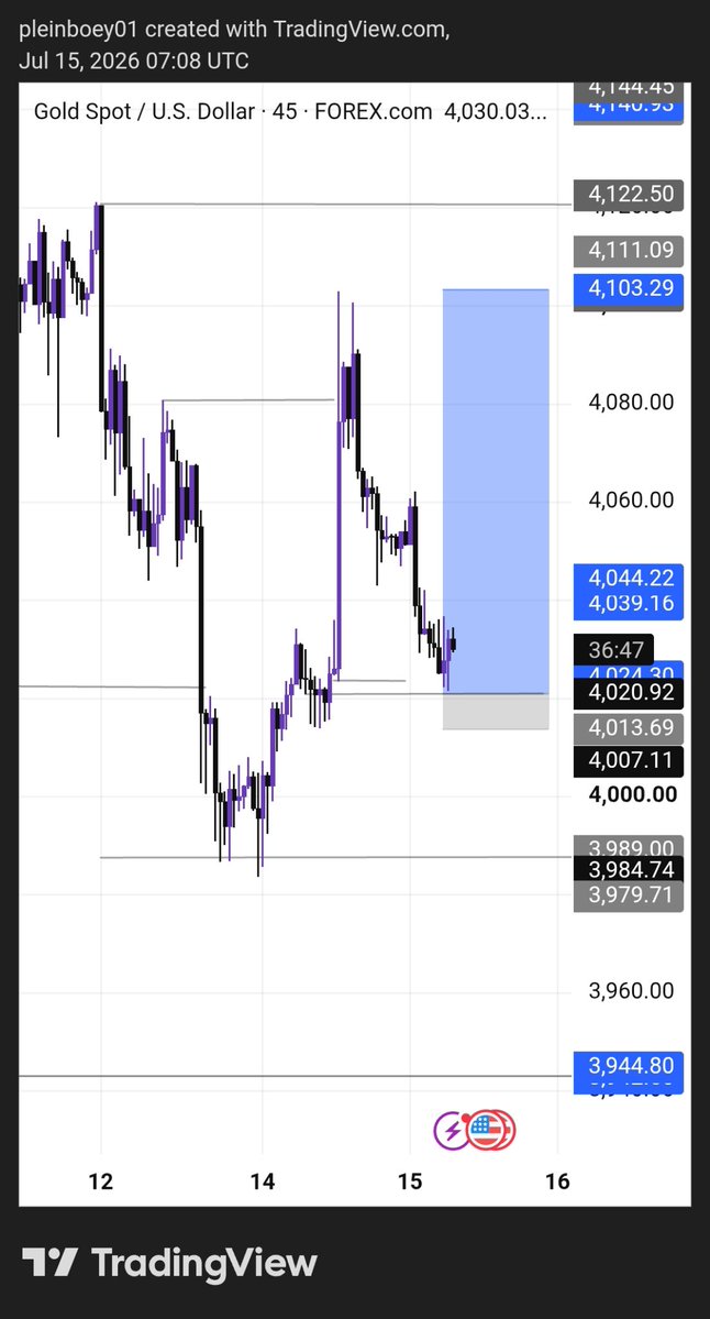 pleinboey's tweet photo. #XAUUSD_BUY https://t.co/VQNgQGhi9T