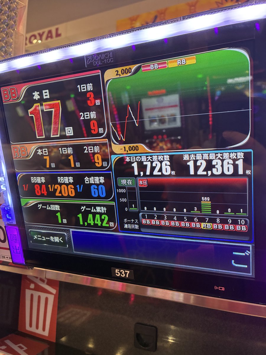 kabuki_game's tweet photo. +21k
12戦11勝 https://t.co/x9Kn5HmDiA