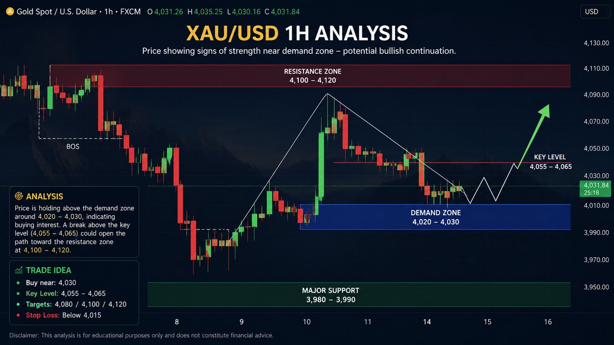 JessicA658mth's tweet photo. #XAUUSD #gold
#PPI volatility expected—trade with strict risk management.

🔻 Sell on a rebound to 4040–4055.
🟢 Buy if 4000–4010 support holds.
Always use a stop-loss and follow the trend.

#Iran #USA #Trump https://t.co/WaQJt2UinP