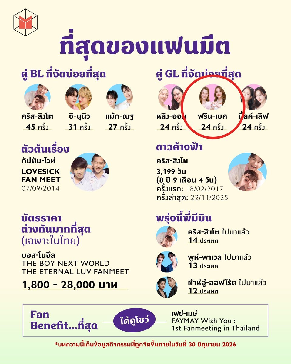 JaeJay_1's tweet photo. "จุดเปลี่ยนสำคัญในปี 2023" นี่แหล่ะๆๆ ความสำเร็จที่โคตรจะอิมแพค อิมแพคที่แปลว่าตำนาน อิมแพคกับวงการ GL ไทย No.1 ที่แปลว่า No.1 ด้วยผลงานประวัติศาสตร์ #ฟรีนเบค‌ 

ด้าน Girls’ Love ที่มาในปี 2023 จากการประสบความสำเร็จจาก ทฤษฎีสีชมพู GAP the series (2022) นำโดย ฟรีน-เบคกี้  

#FreenBecky‌ #GAPtheseries