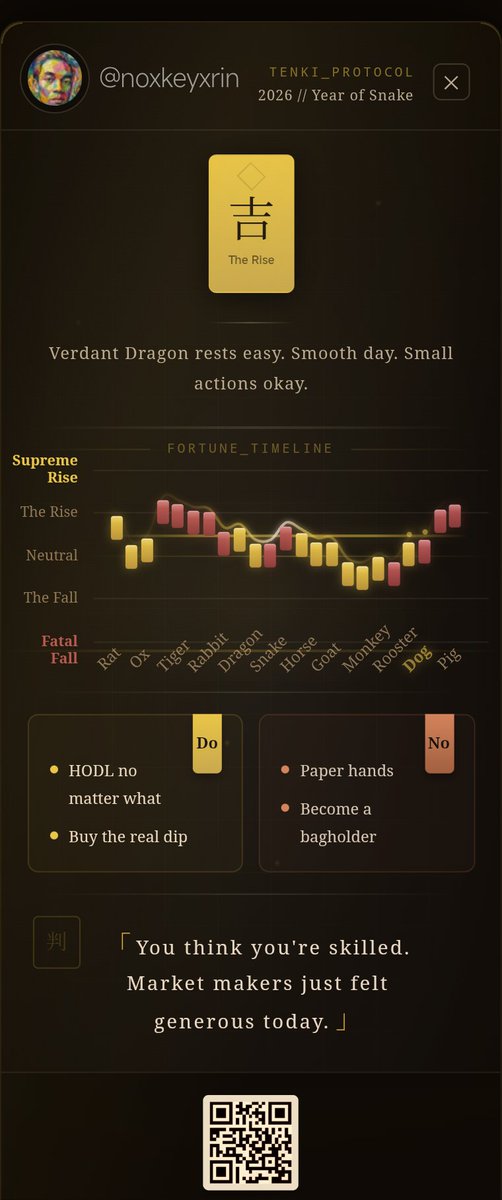noxkeyxrin's tweet photo. Today's Fortune: Auspicious
"Verdant Dragon rests easy. Smooth day. Small actions okay."

Bullish: HODL no matter what, Buy the real dip
Bearish: Paper hands, Become a bagholder

From Tenki by AIXC 🔮
#AIXC #Tenki #Web3 #Fortune https://t.co/MlLIISq6pp