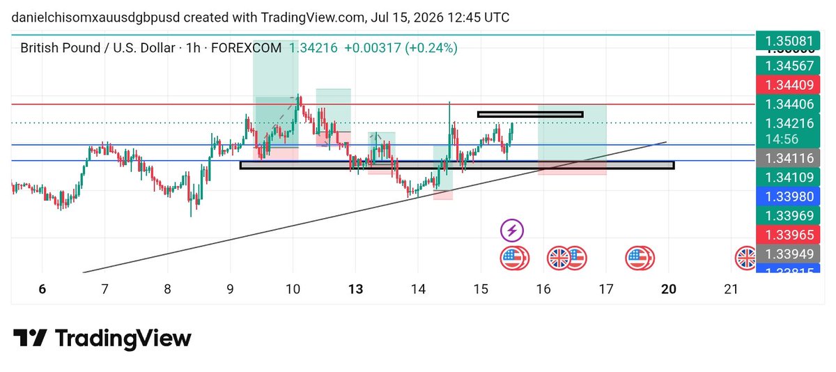 Daniel's trades 👽 tweet media