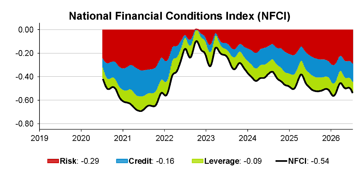 ChicagoFed tweet media
