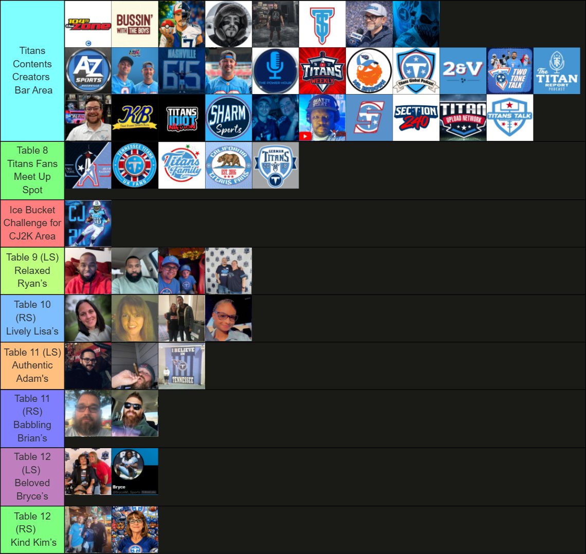 cj_TitanUp's tweet photo. #Titans Twitter Tier List [Ver 4.0]
@cj_TitanUp 's Birthday Bash Edition 🥳🎉🎂

I apologize if I missed you.
And to those with outdated PFPs, it was just easier for me to tell who's who! https://t.co/ZvmZsj0RPq