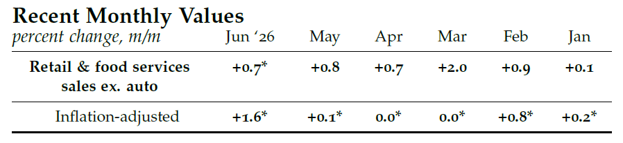 ChicagoFed tweet media
