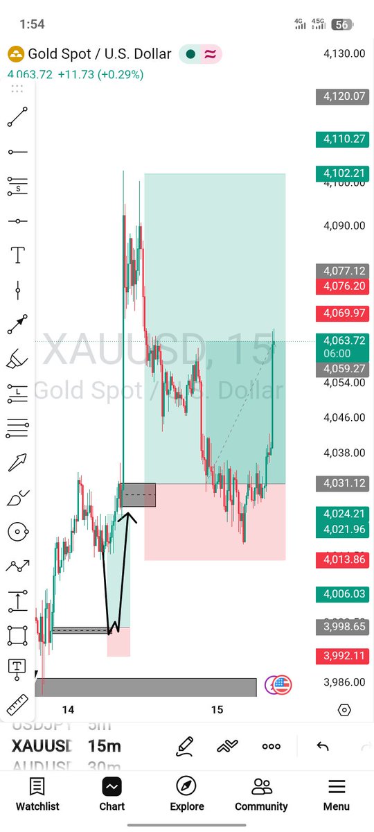 Adams_xm's tweet photo. Gold Setup Nd How It Playing, Stay Lock In 📊 https://t.co/XGVxXv5g7O