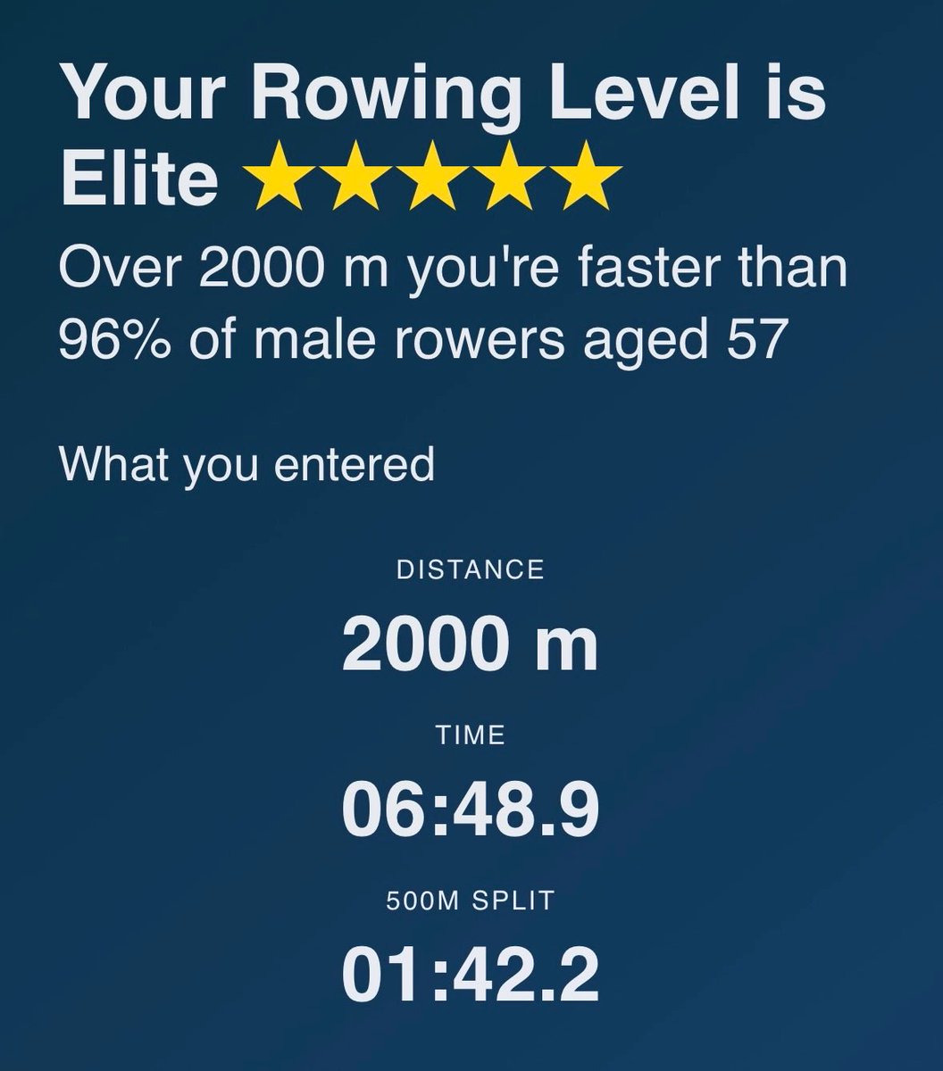 RealHughJackman's tweet photo. Big WIN! Last 2K was 6:54.  Proud, grateful, exhausted, and sweating profusely. This result is in no small part due to my amazing friend and trainer @BethLewisFIT https://t.co/Jk25EcYuNx