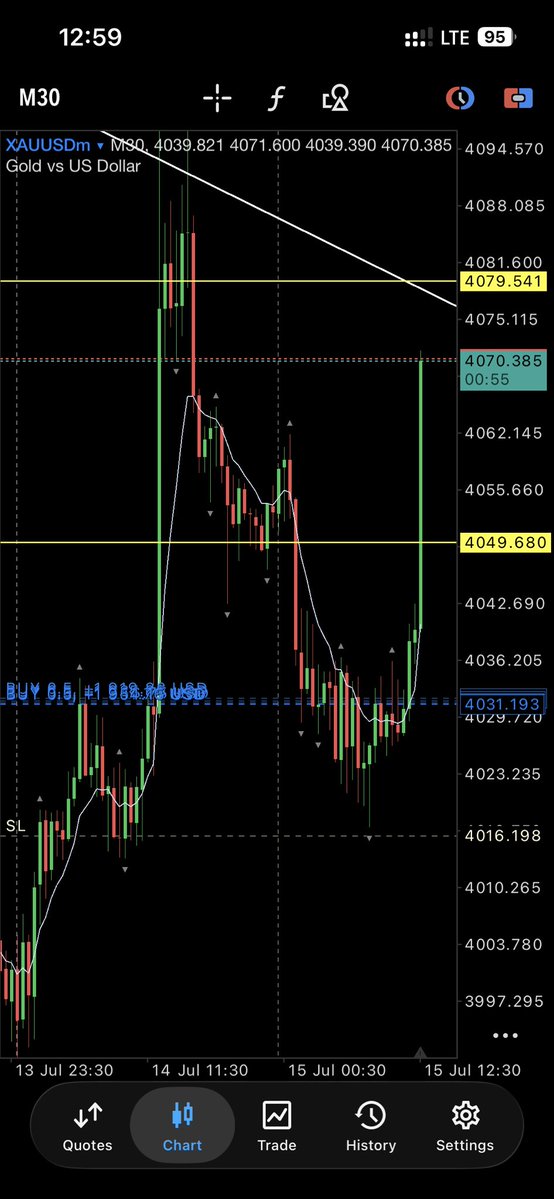 ForexGuygh's tweet photo. POV: you took @KojoForex signal 😂😂 https://t.co/rOzT8m7Tvu