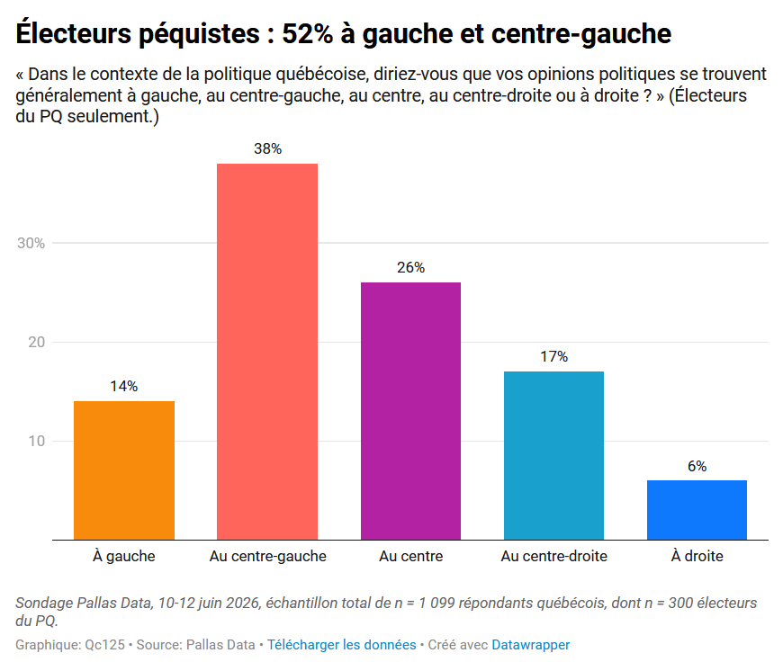 Philippe J. Fournier tweet media