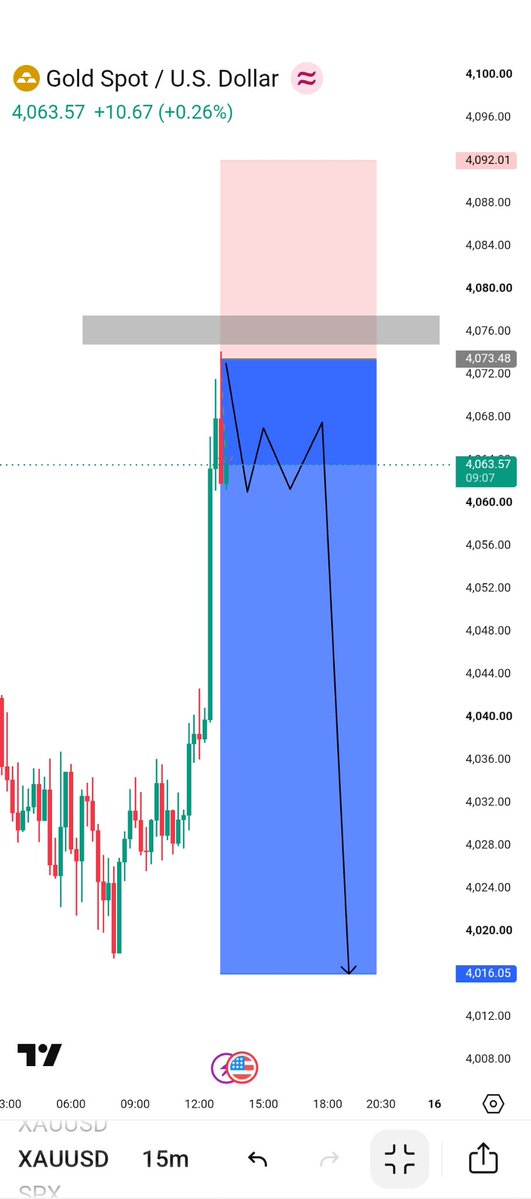 FXGOLDwi4l's tweet photo. #XAUUSD SELL Hit ✅✅🎯🎯 https://t.co/gTkMeXqqI0