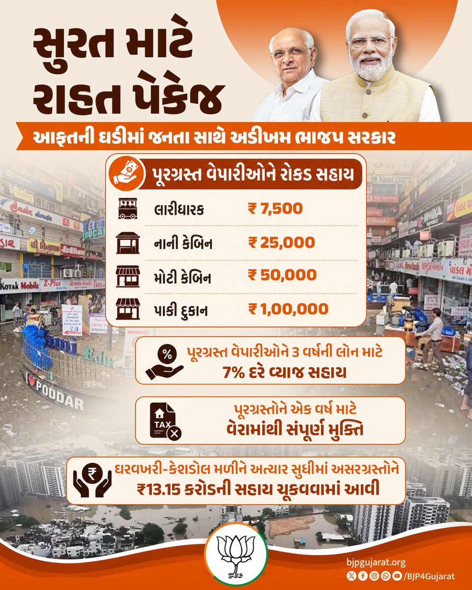 KanuDesai180's tweet photo. આફતની ઘડીમાં જનતા સાથે અડીખમ ભાજપ સરકાર https://t.co/nJ4pXqkUeg