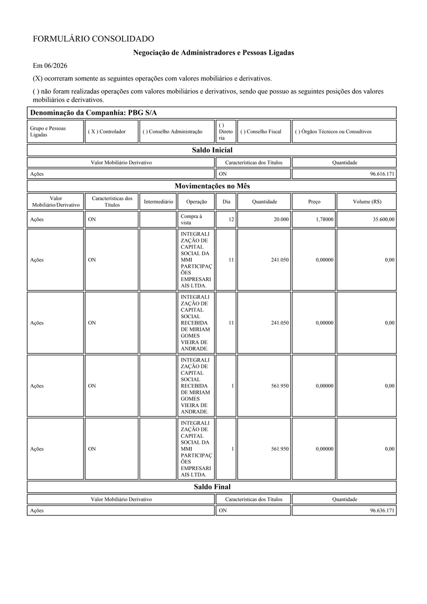RiscoRetorno's tweet photo. Em 06/2026, o controlador da #PTBL3 realizou compra de 20.000 ações por R$1,78 e integralizações de capital sem valor financeiro, elevando a posição para 96.636.171 ações. Conselho e diretoria não efetuaram negociações no período. https://t.co/jKbibtUxUg