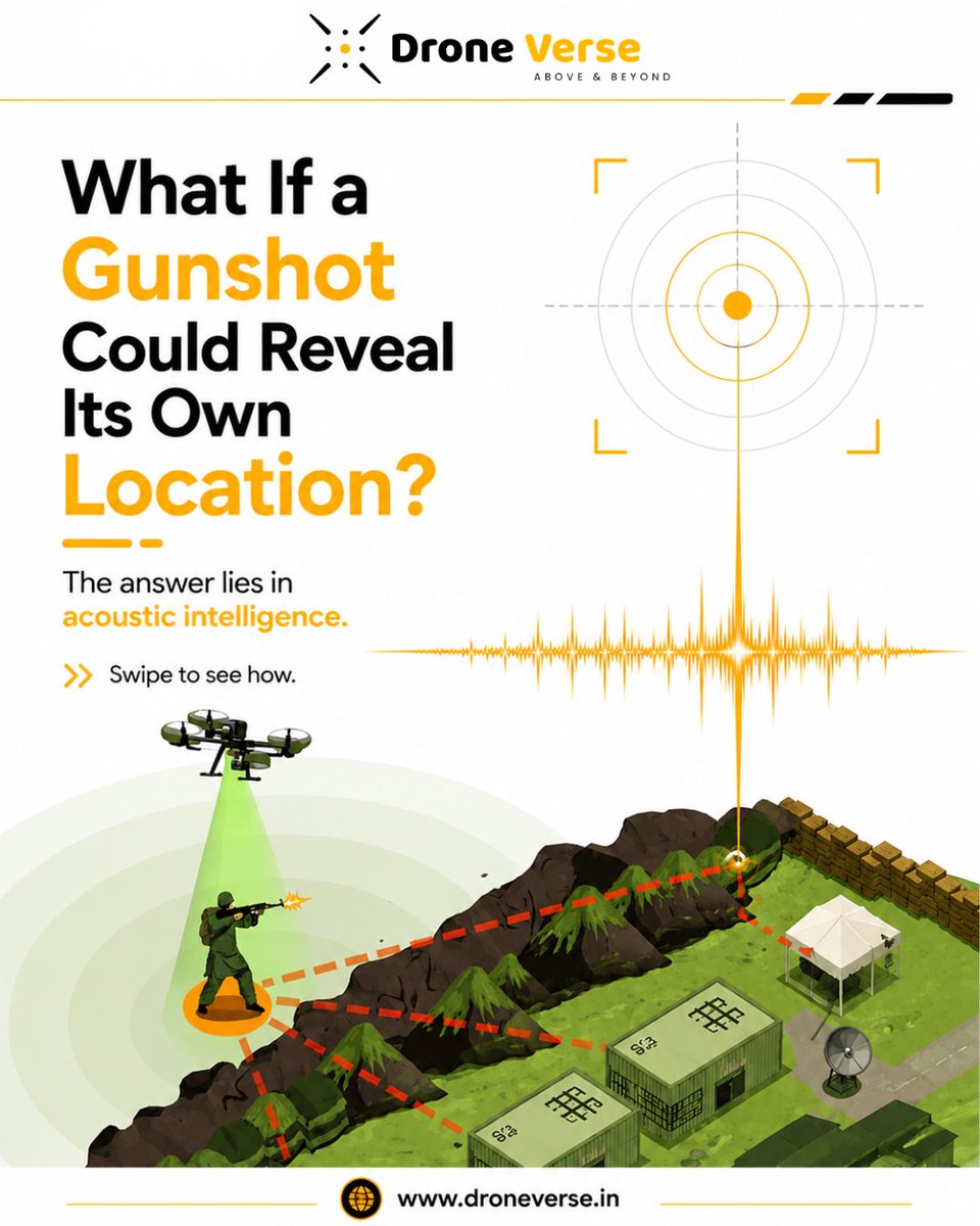 DroneVerse_'s tweet photo. Gunshot incidents along border areas, and even in regular zones, are on the rise, making rapid threat localization a growing operational need.
#DroneVerse's acoustic intelligence system addresses this gap. It detects gunfire, estimates the shooter's location, and deploys #UAV-based aerial validation, giving response teams faster, more accurate situational awareness on ground.
Detect. Locate. Validate. Respond.
For More Details:
Visit: https://t.co/DIBezo1JMT
#DroneVerse #CounterUAS #DefenceTechnology #AtmanirbharBharat #IndianDefence