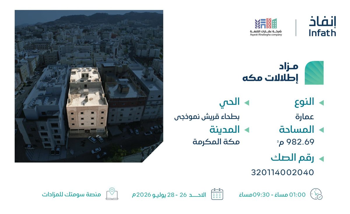 Elnabga_Co's tweet photo. ✨مزاد إطلالات مكة✨

 22 فرصة عقارية متنوعة 

العقار التاسع: عمارة سكنية في حي بطحاء قريش نموذجي بمكة المكرمة بمساحة 982.69 م٢

العقار العاشر: عمارة سكنية قيد الإنشاء في حي العدل بمكة المكرمة بمساحة 825 م٢

العقار الحادي عشر: استراحة سكنية في حي شعبة الغزالة على يسار الطريق المتجه نحو وادي فاطمة بمكة المكرمة بمساحة 1179.61 م٢

العقار الثاني عشر: أرض سكنية على امتداد حي الزاهر بمكة المكرمة بمساحة 900 م٢

يبدأ المزاد يوم الأحد 26 يوليو 2026 
الساعة: 01:00 م 

وينتهي يوم الثلاثاء 28 يوليو 2026 
الساعة 9:30 م 

يقام المزاد إلكترونيًا عبر منصة #سومتك للمزادات 

للمشاركة بالمزاد💻  https://t.co/DdCkCnjiDF