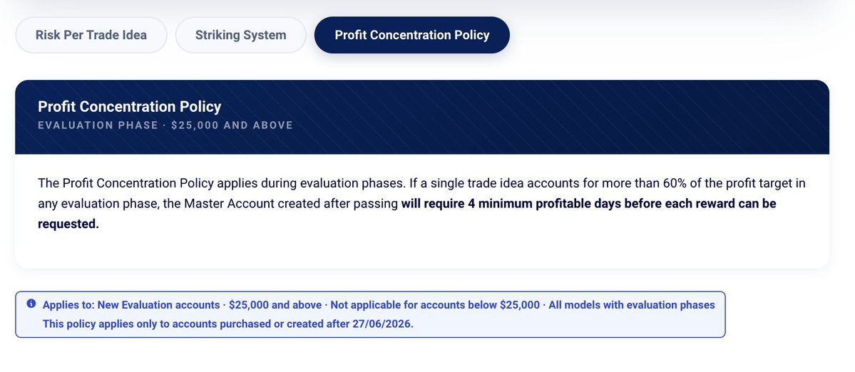 blockWav4's tweet photo. @theenigmapdx @fundingpips Yes i followed all the rules, and although my profit was more than the 60% target, as part of their rules i would have 4 minimum profitable days after being funded

@avikkfp @Khldfx @ErkanOriginal https://t.co/8fDrXhV7fo