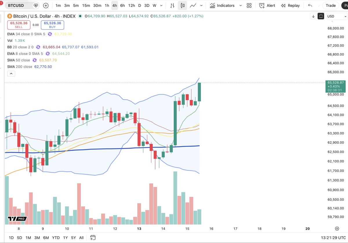 Cheds Trading tweet media
