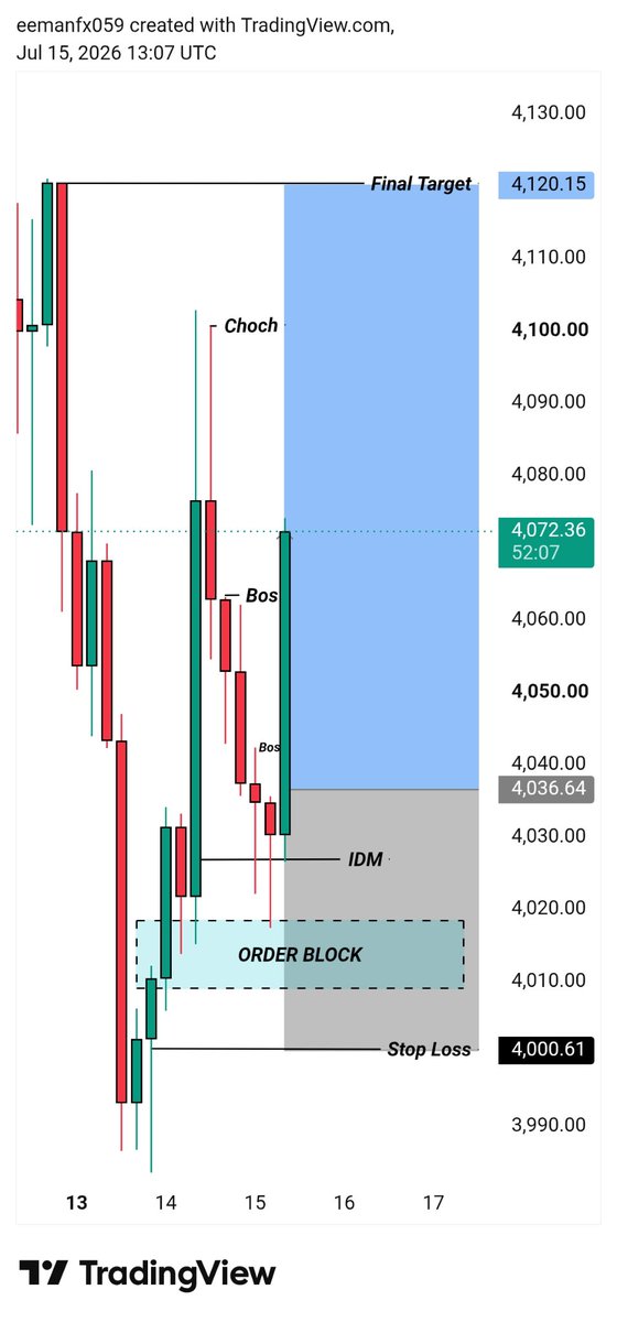 EemanFx Trader tweet media