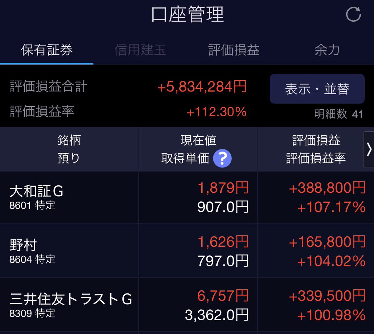 mash_management's tweet photo. 日本株の含み益が+1000万🚀
（SBI＋楽天＋野村）
損益率+93.69%

大和、野村、三井住友トラストGがダブルバガー🍔 https://t.co/pgFPNAhlRo