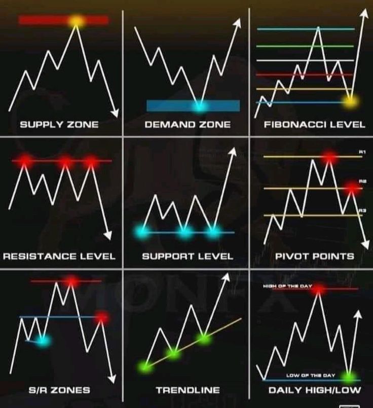 marketTrader92's tweet photo. A Guide on How to Use Price Zones, Trendlines, and Market Levels to Identify Trading Opportunities https://t.co/vlpXOVFA4Q