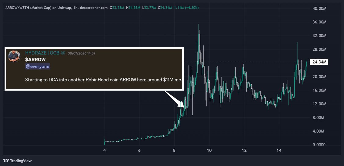 OnChain Buccaneers tweet media
