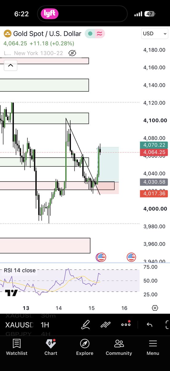itsallgoodfx's tweet photo. Will you look at that. TP hit. Good Morning folks https://t.co/2rpglxwydN