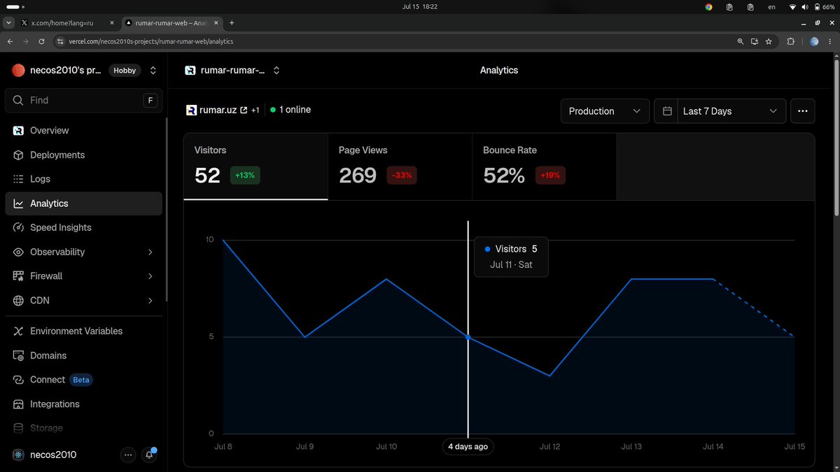 zmirumar's tweet photo. Day 8 reaching 10,000$ MRR to start 2027. 
> 52 users (-1 users than yesterday). 
>1.2$ earned. https://t.co/hBaT4Sw26F