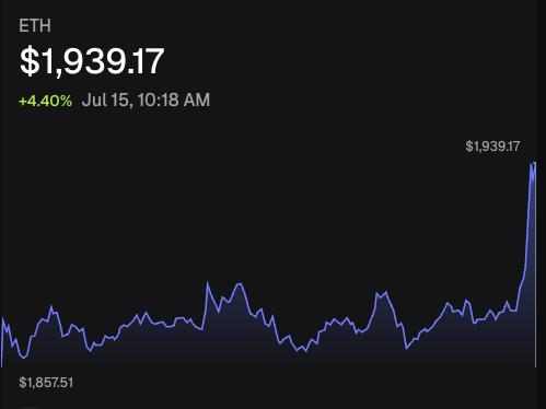 caspianxbt's tweet photo. ethereum finally pumped to $1,900!

as promised, I want to change someone's life and send 1 $ETH (~$1,900) to one person by tomorrow.

just like, retweet and comment 'done'.
random winner in 24 hrs https://t.co/oZ6wdKOoyc