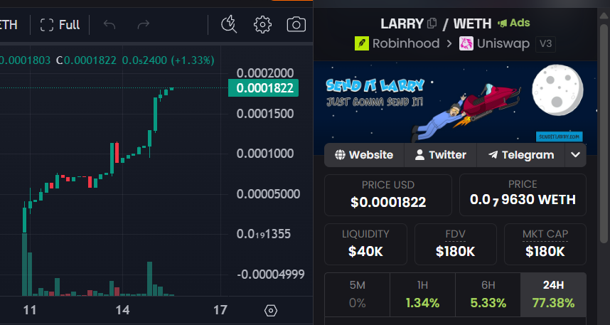 cosmicgilgamesh's tweet photo. Woke up to another day of $LARRY sending it to new ATHs

Been seeing a bunch of KOL videos on Larry

the hype is real
the send is full
lock in fellas

100x from here https://t.co/djxhatUoBC