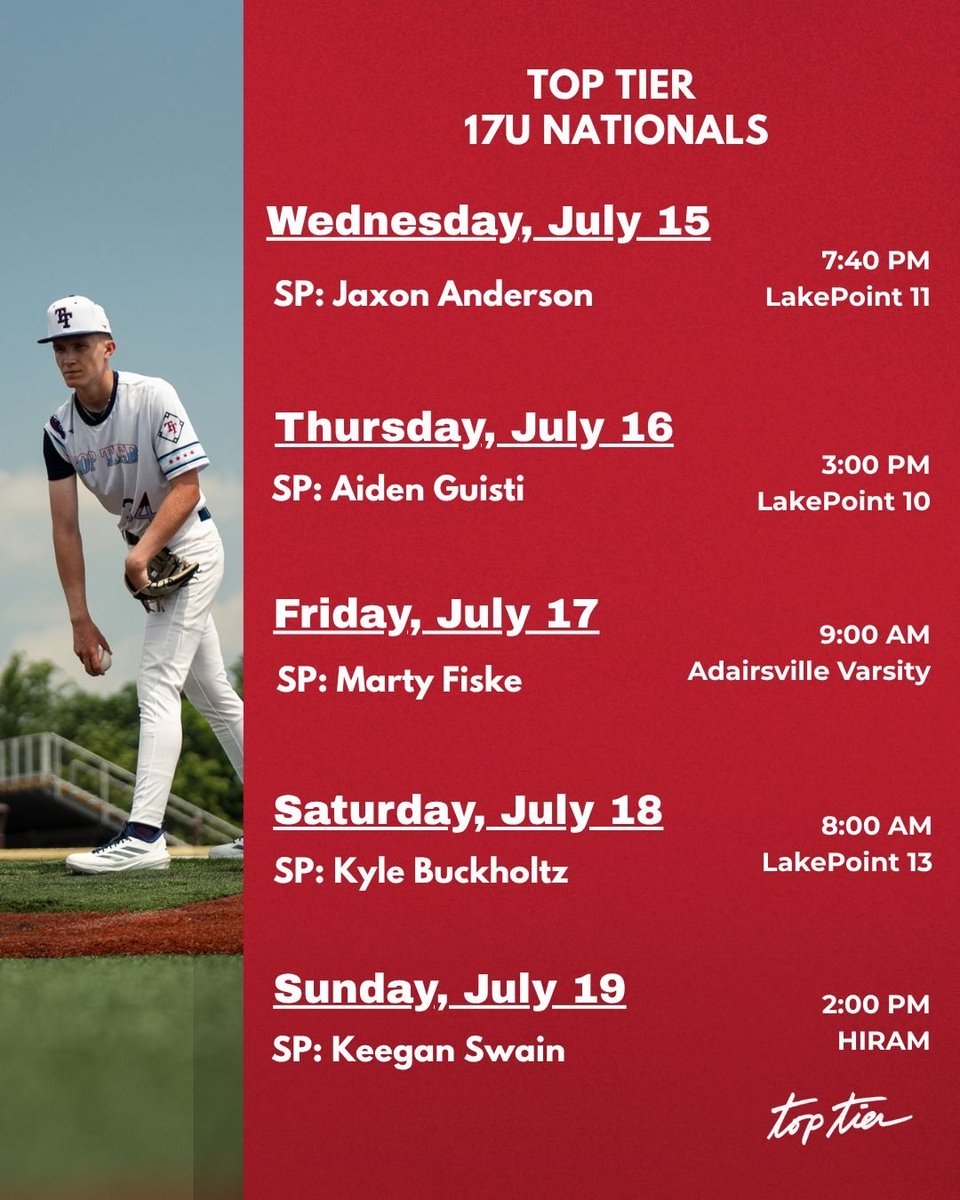 pistolplante's tweet photo. Here is our @TopTierBaseball 17u Nationals Pitching Rotation @PBTourney 17u National Championships at LakePoint in Emerson GA. #expectgreatness #RollTier https://t.co/xvSdhrG5Vc