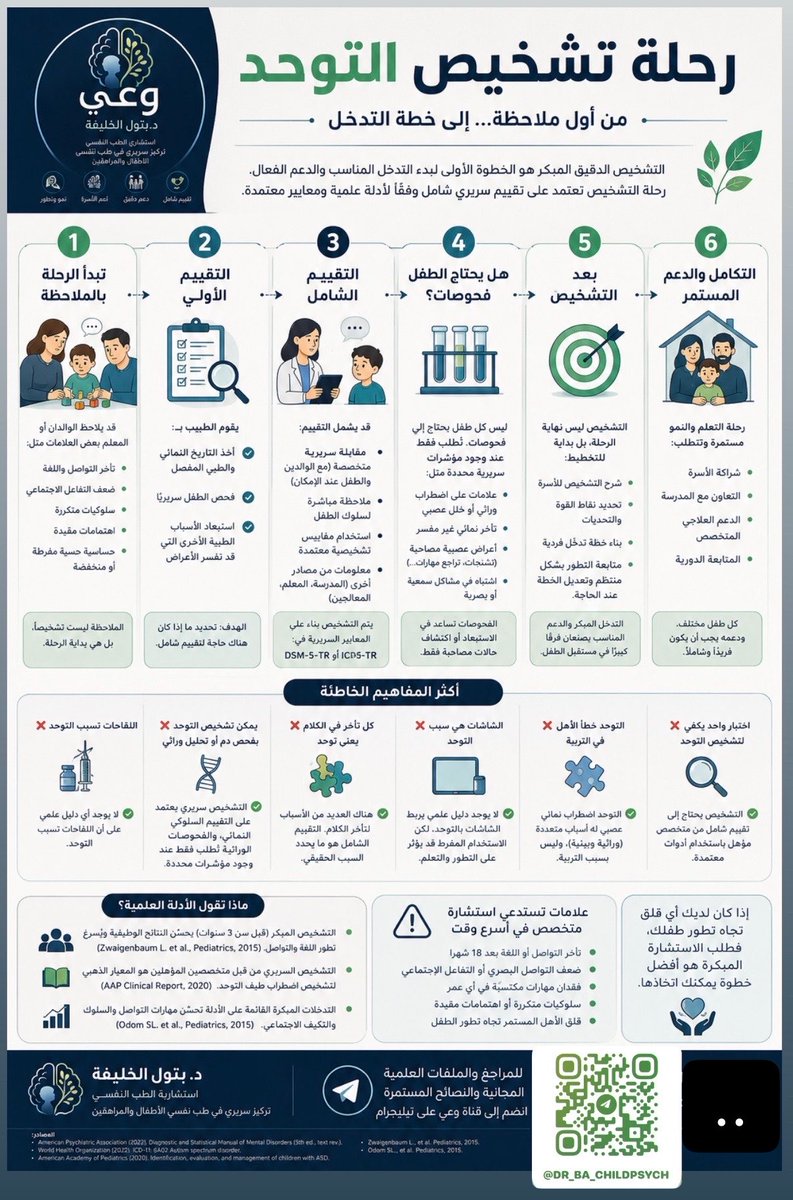 د.بتول الخليفة | وعي tweet media