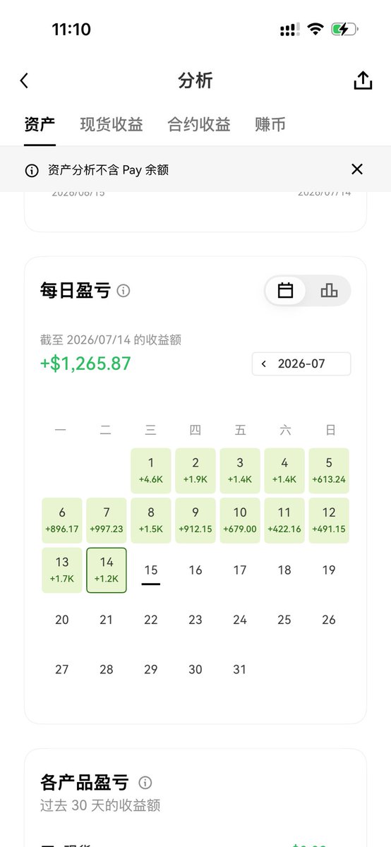 TraderCIKE's tweet photo. 我是刺哥，CPI刚把桌子掀了，PPI又上来补了一脚。美国6月PPI同比5.5%，预期6.2%，前值由6.5%下修到6%，环比直接负0.3%。两天之内，CPI和PPI双双爆冷，通胀降温这件事已经从预期变成了事实。

这组数字意味着什么？生产端价格在崩，消费端价格在崩，连前值都被大幅下修，说明过去几个月的通胀数字本来就虚高。交易员已经把手里的加息押注从7月挪到了10月，市场在用真金白银告诉你，美联储这套紧缩叙事快讲不下去了。债市还没完全放弃加息定价，那是因为沃什和沃勒还在嘴硬，一个说零容忍，一个说通胀不降就加息。但数据摆在这里，嘴硬没用，钱最诚实。

对BTC的影响，三层逻辑全部指向向上。

第一层，加息预期继续消退。两天前CPI已经把7月加息概率打到了20%以下，现在PPI再补一刀，市场甚至开始定价年内降息的可能性。美元指数继续承压，美债收益率走低，BTC作为无息资产的机会成本在下降，资金从美元资产流向加密资产的动力在增强。

第二层，机构情绪彻底反转。之前连续多日的ETF净流出，本质上是加息预期下的避险减仓。现在通胀连续降温，降息预期重燃，机构会把这轮下跌定义为黄金坑而不是顶部。海力士ADR单日暴涨27%就是信号，资金在追着算力资产跑，BTC作为算力经济的底层锚定物，只会被带起来。

第三层，通胀降温但不衰退，是BTC最舒服的宏观环境。经济还有韧性，但利率不再往上压，流动性预期改善，风险资产全面受益。原油价格还在涨，地缘冲突没消停，这些都在强化BTC的非主权避险属性。它不是在对冲通胀，是在对冲法币信用损耗，通胀降不降温都不影响这条长线逻辑。

唯一的变数在月底的PCE和油价走势。PPI是PCE的上游输入，PPI都崩成这样了，PCE大概率温和。但油价如果持续走高，会重新点燃输入性通胀的担忧，给美联储继续嘴硬的理由。短期看，PCE之前BTC会在这个区间震荡消化获利盘，方向不变。

刺哥说完了。两天通胀数据已经把方向定死了，别被波动吓出去。你细品。#btc