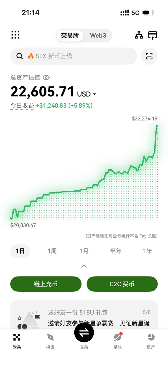 TraderCIKE's tweet photo. 我是刺哥，CPI刚把桌子掀了，PPI又上来补了一脚。美国6月PPI同比5.5%，预期6.2%，前值由6.5%下修到6%，环比直接负0.3%。两天之内，CPI和PPI双双爆冷，通胀降温这件事已经从预期变成了事实。

这组数字意味着什么？生产端价格在崩，消费端价格在崩，连前值都被大幅下修，说明过去几个月的通胀数字本来就虚高。交易员已经把手里的加息押注从7月挪到了10月，市场在用真金白银告诉你，美联储这套紧缩叙事快讲不下去了。债市还没完全放弃加息定价，那是因为沃什和沃勒还在嘴硬，一个说零容忍，一个说通胀不降就加息。但数据摆在这里，嘴硬没用，钱最诚实。

对BTC的影响，三层逻辑全部指向向上。

第一层，加息预期继续消退。两天前CPI已经把7月加息概率打到了20%以下，现在PPI再补一刀，市场甚至开始定价年内降息的可能性。美元指数继续承压，美债收益率走低，BTC作为无息资产的机会成本在下降，资金从美元资产流向加密资产的动力在增强。

第二层，机构情绪彻底反转。之前连续多日的ETF净流出，本质上是加息预期下的避险减仓。现在通胀连续降温，降息预期重燃，机构会把这轮下跌定义为黄金坑而不是顶部。海力士ADR单日暴涨27%就是信号，资金在追着算力资产跑，BTC作为算力经济的底层锚定物，只会被带起来。

第三层，通胀降温但不衰退，是BTC最舒服的宏观环境。经济还有韧性，但利率不再往上压，流动性预期改善，风险资产全面受益。原油价格还在涨，地缘冲突没消停，这些都在强化BTC的非主权避险属性。它不是在对冲通胀，是在对冲法币信用损耗，通胀降不降温都不影响这条长线逻辑。

唯一的变数在月底的PCE和油价走势。PPI是PCE的上游输入，PPI都崩成这样了，PCE大概率温和。但油价如果持续走高，会重新点燃输入性通胀的担忧，给美联储继续嘴硬的理由。短期看，PCE之前BTC会在这个区间震荡消化获利盘，方向不变。

刺哥说完了。两天通胀数据已经把方向定死了，别被波动吓出去。你细品。#btc