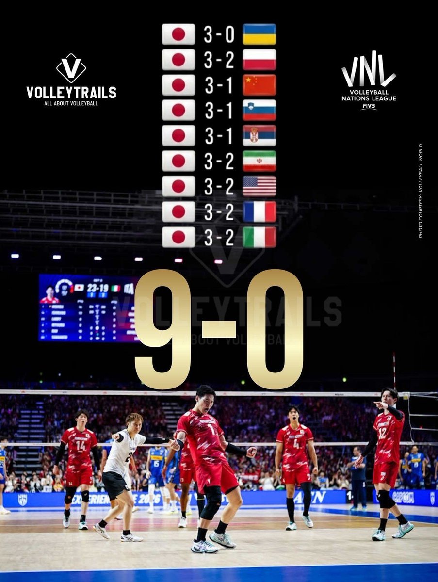 volleytrails's tweet photo. 🇯🇵 Japan's Men’s National Volleyball Team is putting on an absolute masterclass in grit, stamina, and clutch execution. 

When the pressure peaks, this team simply refuses to bend.

This incredible, undefeated surge has officially propelled Japan to World No. 4 in the FIVB rankings!  

#VNL2026 #volleyball #バレーボール