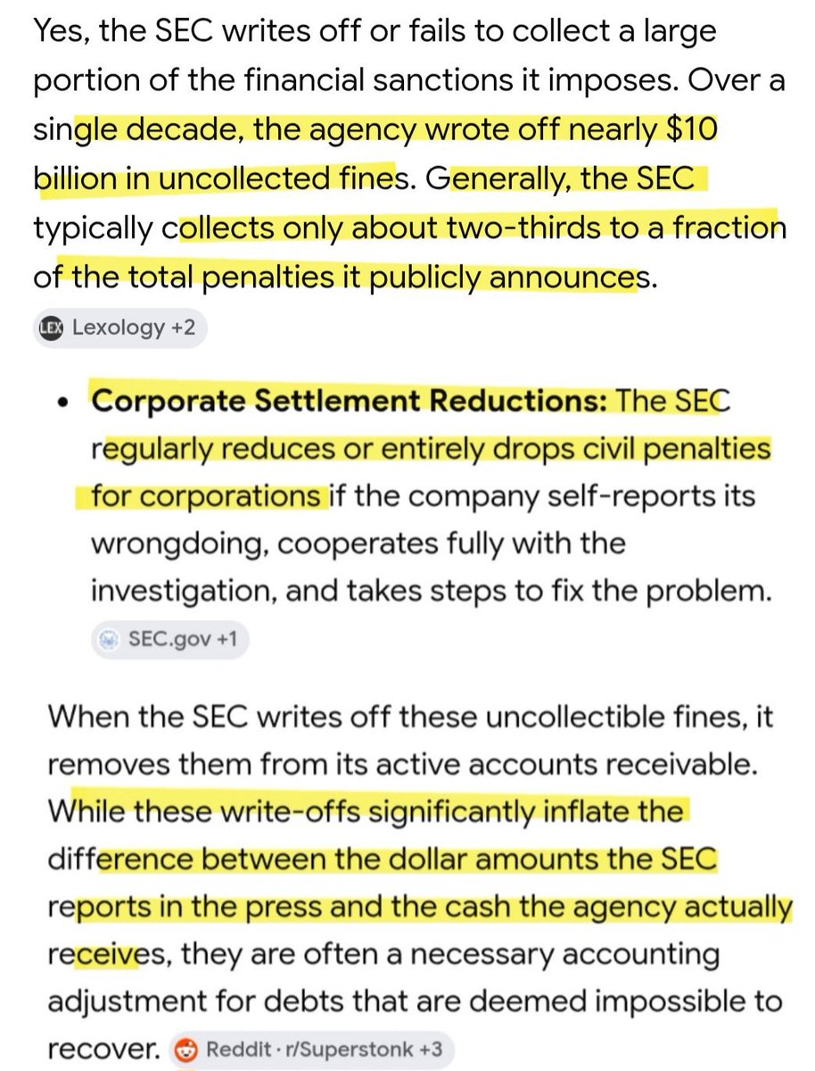 stephmase22's tweet photo. 📣📣SEC WRITES OFF 10 BILLION IN UNCOLLECTED FINES

It's all a show. 
When the SEC fines these crimes, they only collect a fraction of the penalties.

The SEC wrote off 10 BILLION in uncollected fines.

Why would the criminals stop their counterfeiting business plan when there is zero punishment 🤦‍♀️