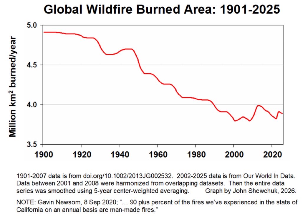 mikeworkman's tweet photo. @SenSanders Well if Climate change is responsible for all that, it is doing a terrible job: https://t.co/fO7JFcvBqT