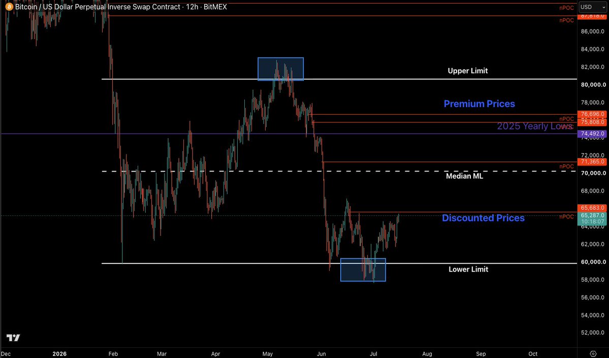 Castillo Trading tweet media