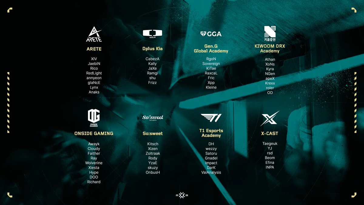 ValorantLee's tweet photo. VALORANT Challengers 2026 Korea: Split 2

🏆ONSIDE GAMING
Qualifies To VCT Pacific: Stage 2 Play-In
📺https://t.co/a9FN8sTx23

#VALORANTChallengers  #VALORANT https://t.co/6tpXmRSomi