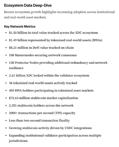 NodeMatrix0's tweet photo. With $1.6B+ in tokenized value, growing RWA adoption, and infrastructure built for real-world finance, @XDCNetworkcould be well-positioned for the rise of Agentic Commerce.

Read more👇
https://t.co/LvfW3x2XyX

#XDC #AgenticAI #AgenticCommerce #RWA #Tokenization #Web3 #Blockchain https://t.co/GyIJAJUXV0