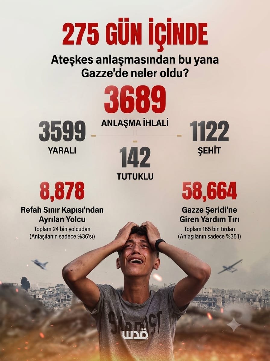MuhammedHGenc's tweet photo. https://t.co/YTMSQE92Lv