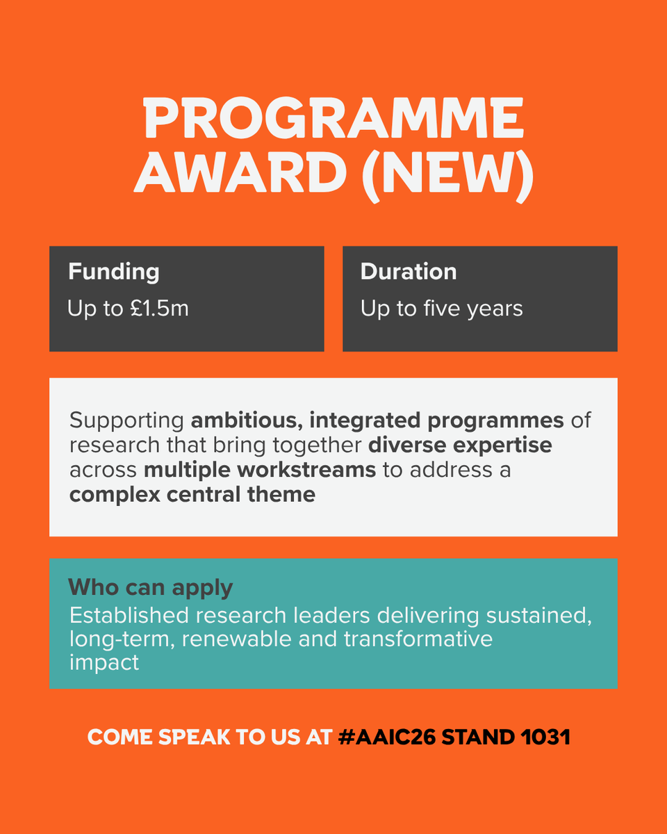 ARUKscientist's tweet photo. Our new funding portfolio is live!
 
Supporting dementia researchers across career stages – from early exploratory ideas and hypotheses-based projects, through to ambitious interdisciplinary programmes. 

Explore the grants and talk to us at #AAIC26: https://t.co/9dFdsBOJjp https://t.co/wb8E709nvu