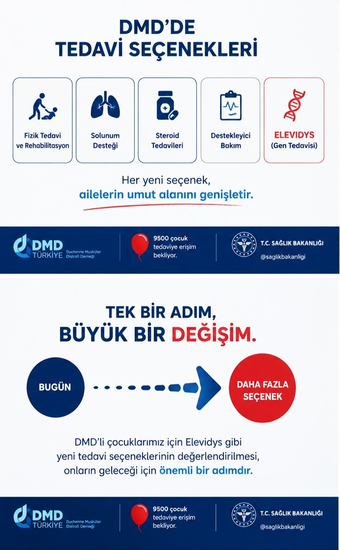 larem_12's tweet photo. Türkiye, DMD konusunda bilimsel başarı hikâyesi yazabilir. Yeter ki araştırma ve geliştirme çalışmaları kararlılıkla desteklensin. #DMDiçinAdımAtın
@saglikbakanligi
#Bismillah 
Oğuzhan Uğur Ali Mahir Başarır Kerem Kınık Özgür Özel TBMM aleyna kalaycıoğlu Butlan
 #15TemmuzDestanı https://t.co/POggzoTkqQ