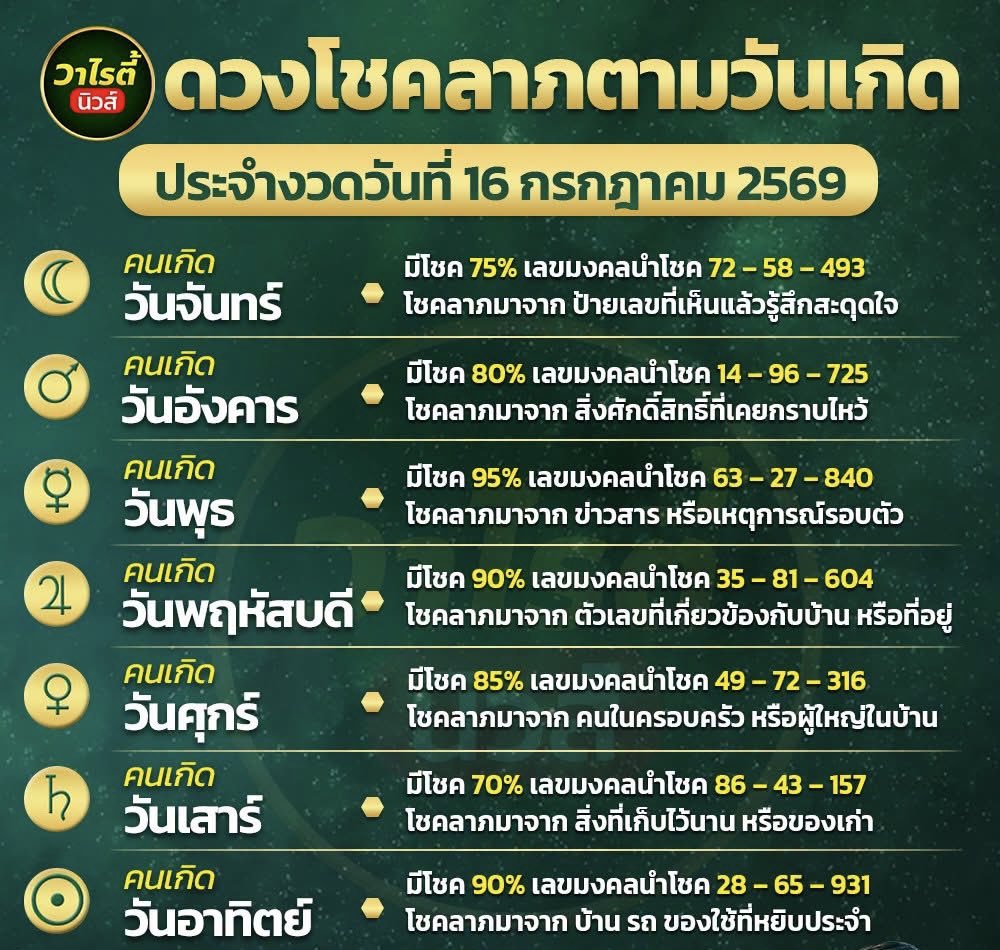 mini66889's tweet photo. 🇹🇭 เเนวใบเขียวงวดนี้ 16 กรกฎาคม 2569 เห็นมีบุญมากค่ะ 🇹🇭

กดใจ + กดรีทวิต คอมเม้น สาธุ 99
🧧 จะมีบุญใหญ่ ถูกหวย เฮงๆปังๆ

🔔 พิกัดซื้อหวยบาทละ 1,200 : https://t.co/ji0wRqIEj0

#หวยงวดนี้ #หวยรัฐบาล #หวยรัฐบาลไทย #หวยไทย https://t.co/unlqqMYjFa