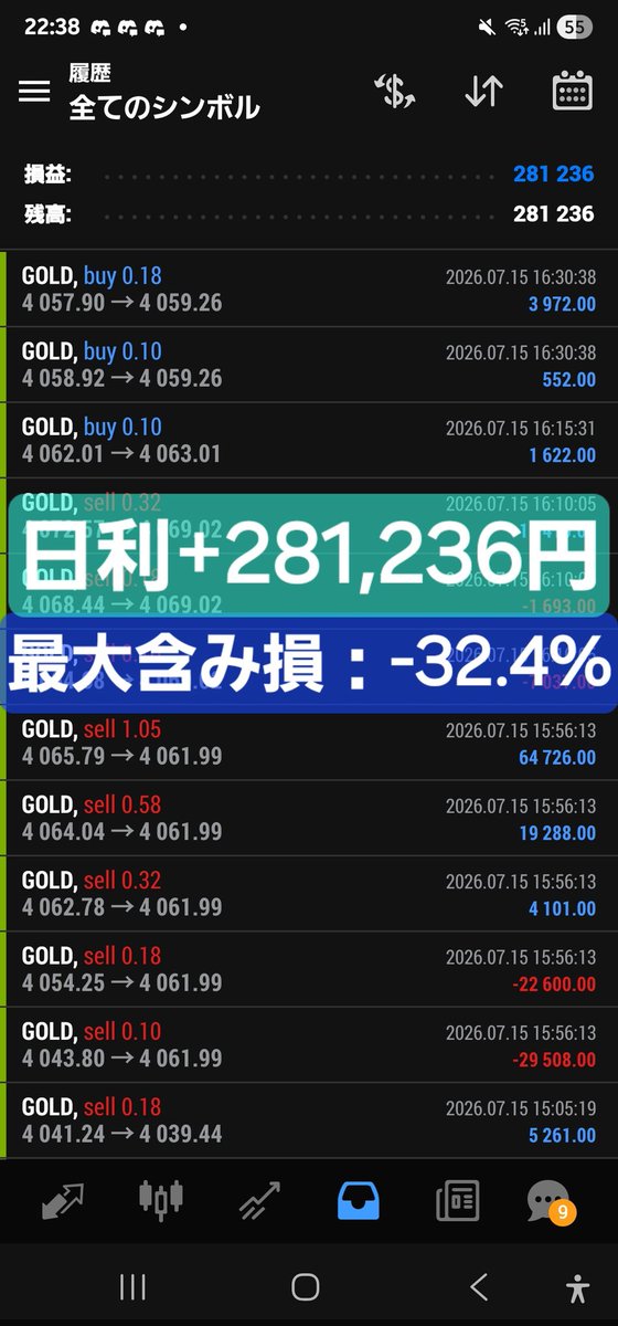 AaronFXGOLD1's tweet photo. モンスター級EAシステム🔥
微塵もロスカしそうにない！
日利 28%(100万円に対して)
最大含み損：-32%
要人発言、重要経済指標をフル稼働で乗り越えてきた‼️検証中最新型システム🔥

 #GOLD
 #FX自動売買EA

ホルムズ海峡封鎖 仮想通貨 ドル円 NISA少額投資 イタリア 原油価格 男子バレー フルセット https://t.co/claO8iiWAP