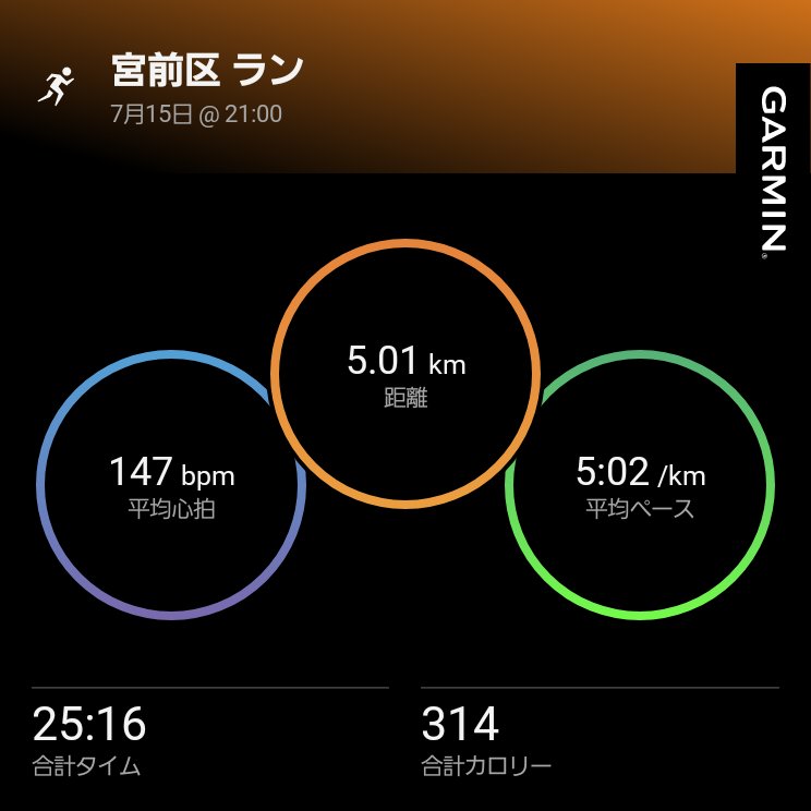 rakutecchi's tweet photo. 筋肉痛が治まってきました💪
暑さにお気をつけ下さい☀️😵💦
７月走行距離89.3km
#garmin #ランニング https://t.co/wKtbocMjX1